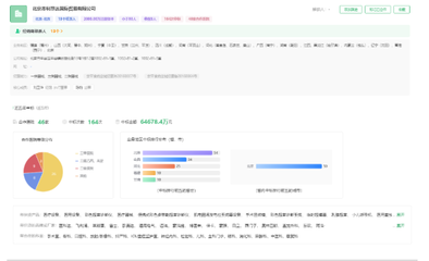 前十經(jīng)銷商拿下超38%市場|產(chǎn)后康復(fù)設(shè)備|醫(yī)療器械